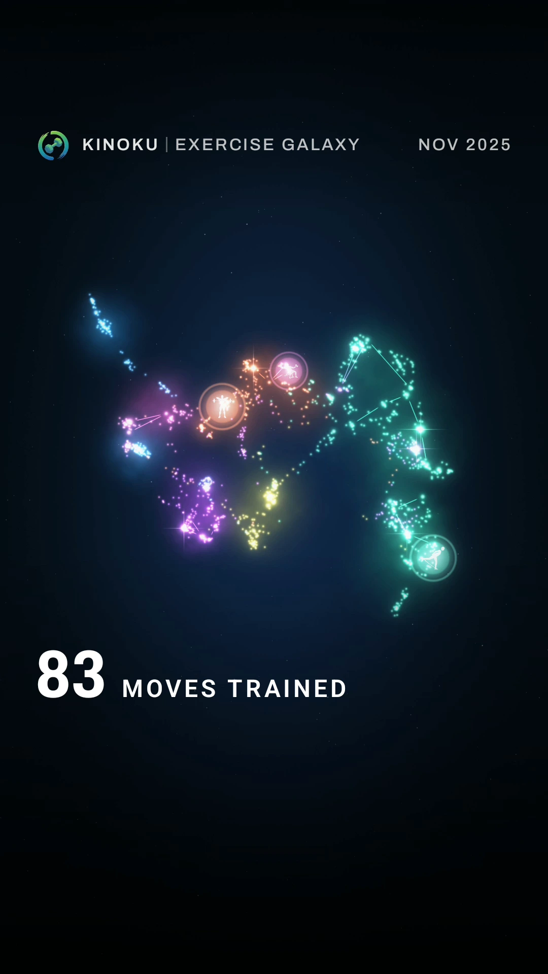 An exported Galaxy video builds a sample training history month by month