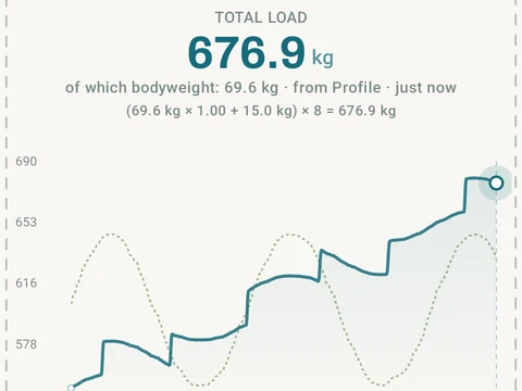 Kinoku Bodyweight Total Load screen populated with fictional sample training data.
