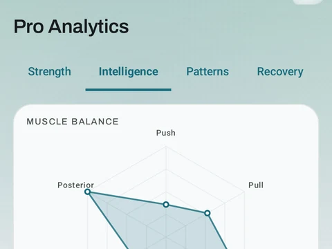 Kinoku Pro Analytics screen populated with fictional sample training data.