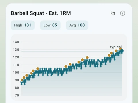 Kinoku Lift Progress screen populated with fictional sample training data.