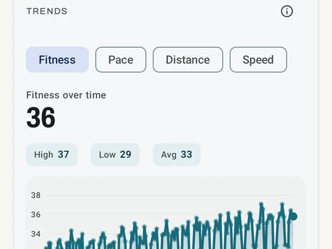 Kinoku Running Progress screen populated with fictional sample training data.
