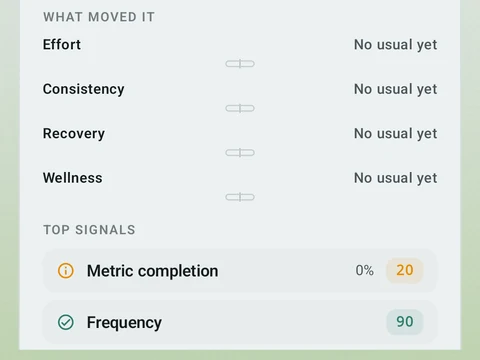 Kinoku Score Story screen populated with fictional sample training data.