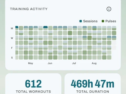 Kinoku Free Stats screen populated with fictional sample training data.
