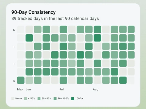 Kinoku Steps screen populated with fictional sample training data.