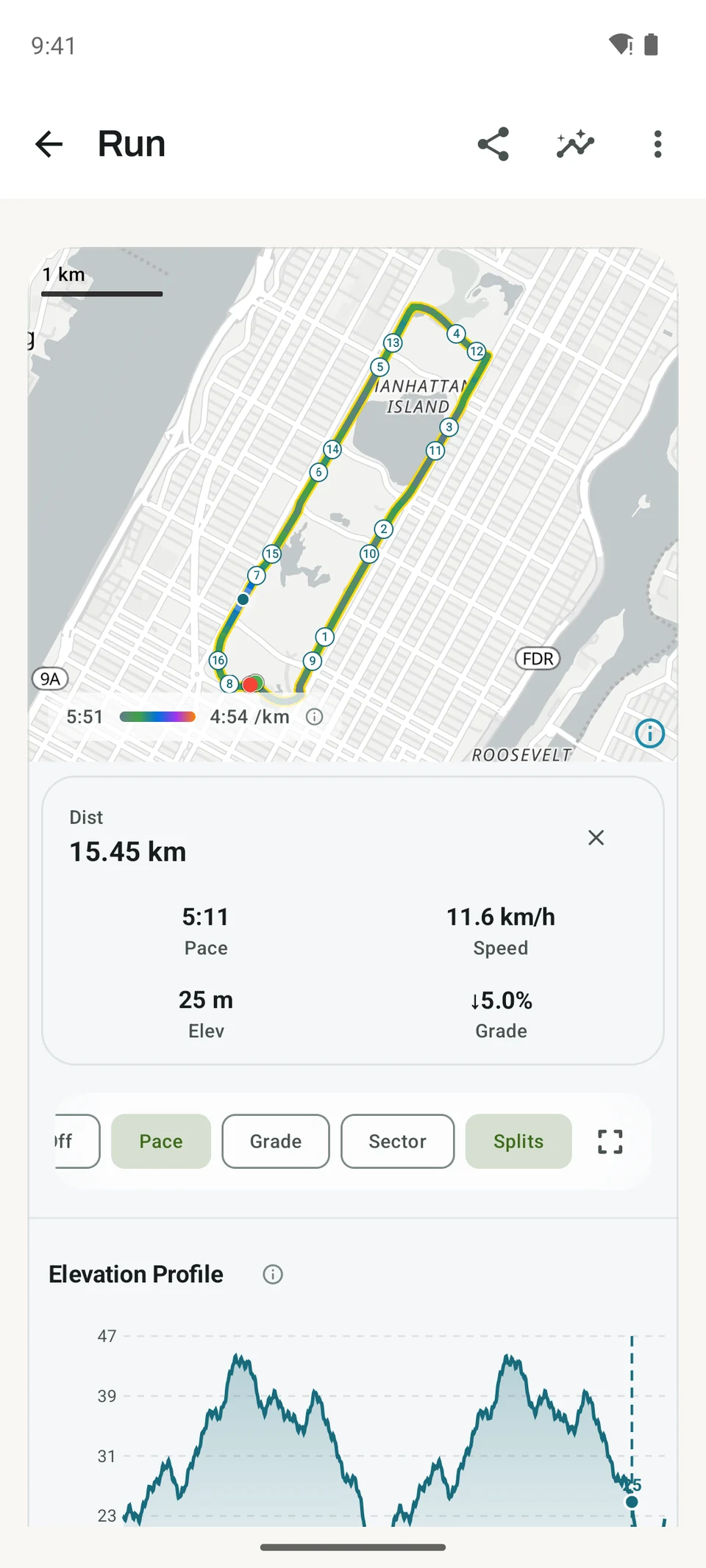 A GPS run through Central Park with a mapped route, pace, distance, and elevation profile