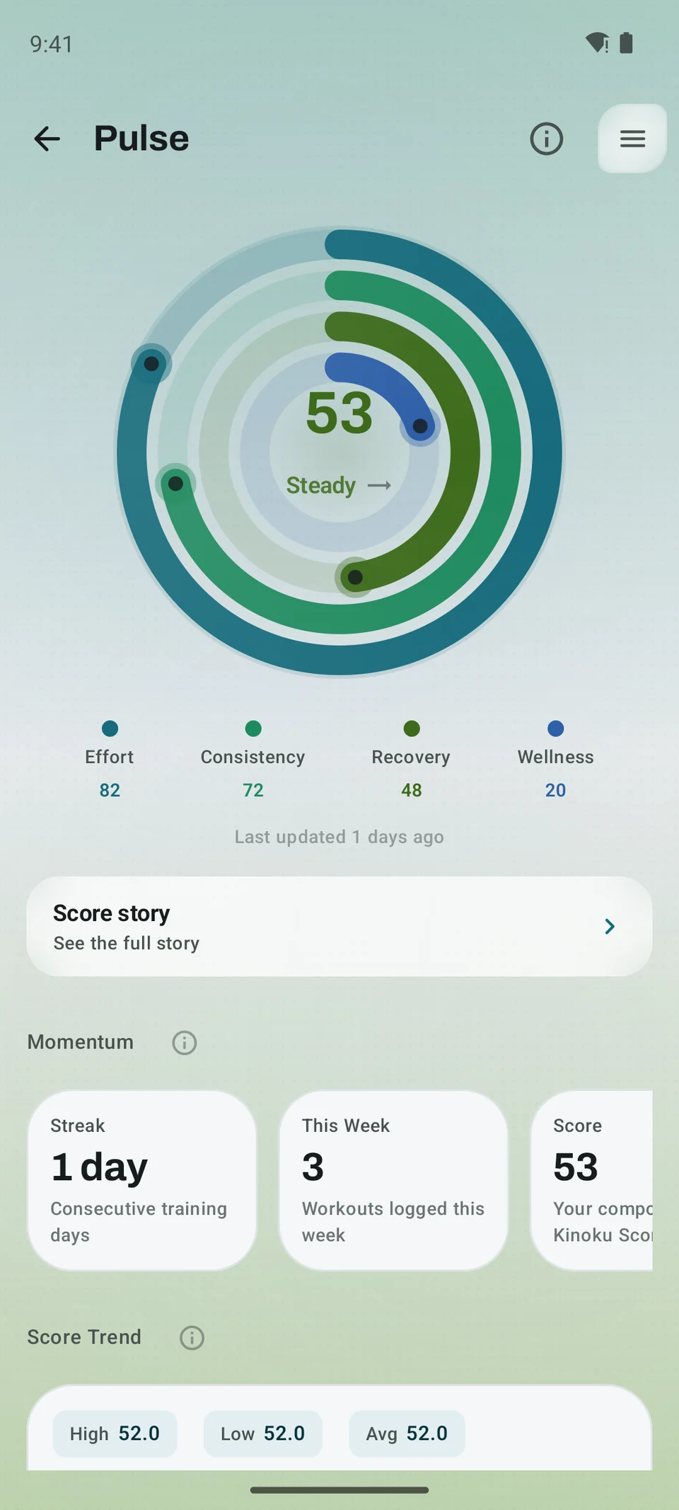 Kinoku Score with four concentric rings for effort, consistency, recovery, and wellness
