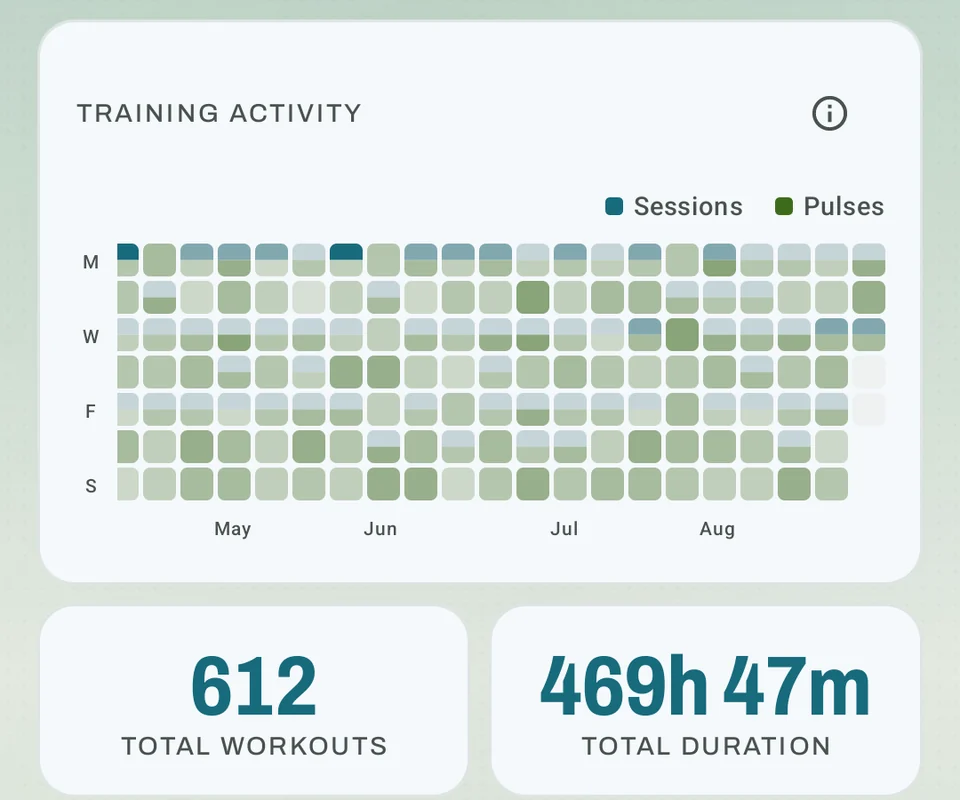 Free Stats showing training days on a heatmap, total workouts, and time trained