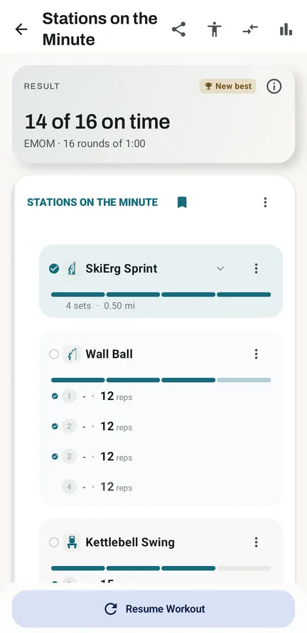 Kinoku session detail for Stations on the Minute: a result card reading 14 of 16 on time with a New best badge, then SkiErg Sprint with 4 of 4 sets done and Wall Ball with 3 of 4 sets ticked off.