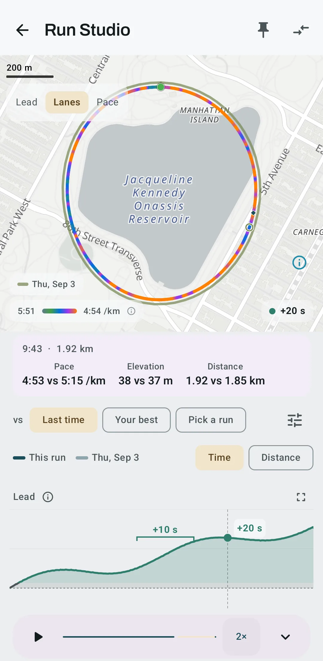 Run Studio in Lanes view, with this run colored by pace and the September 3 run drawn as a second line just outside it, above the Lead chart at +20 s.