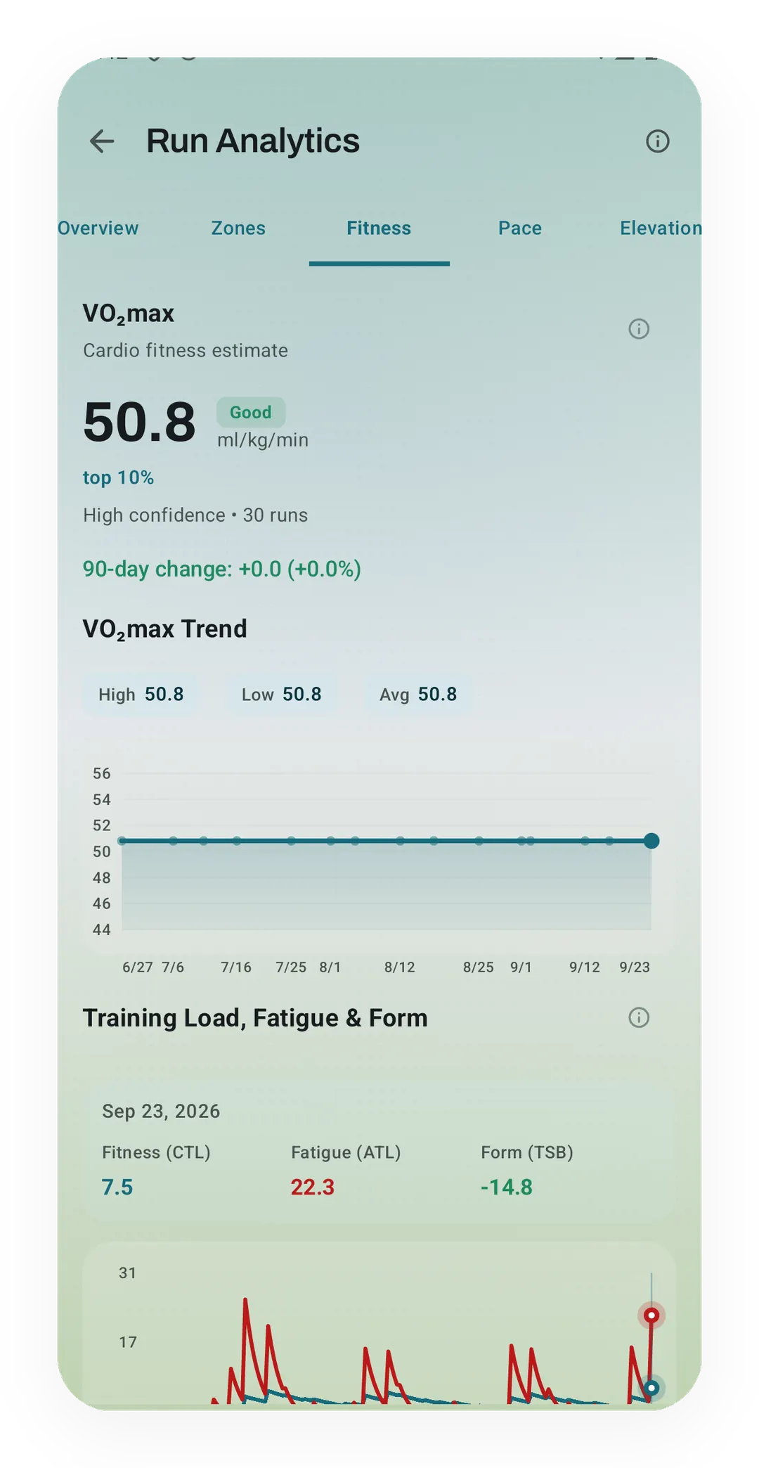Kinoku Pro Run Analytics Fitness tab with a sample VO2 max of 50.8, Good and top 10 percent labels, high confidence based on 30 runs, and a flat ninety-day trend with a 0.0 change.