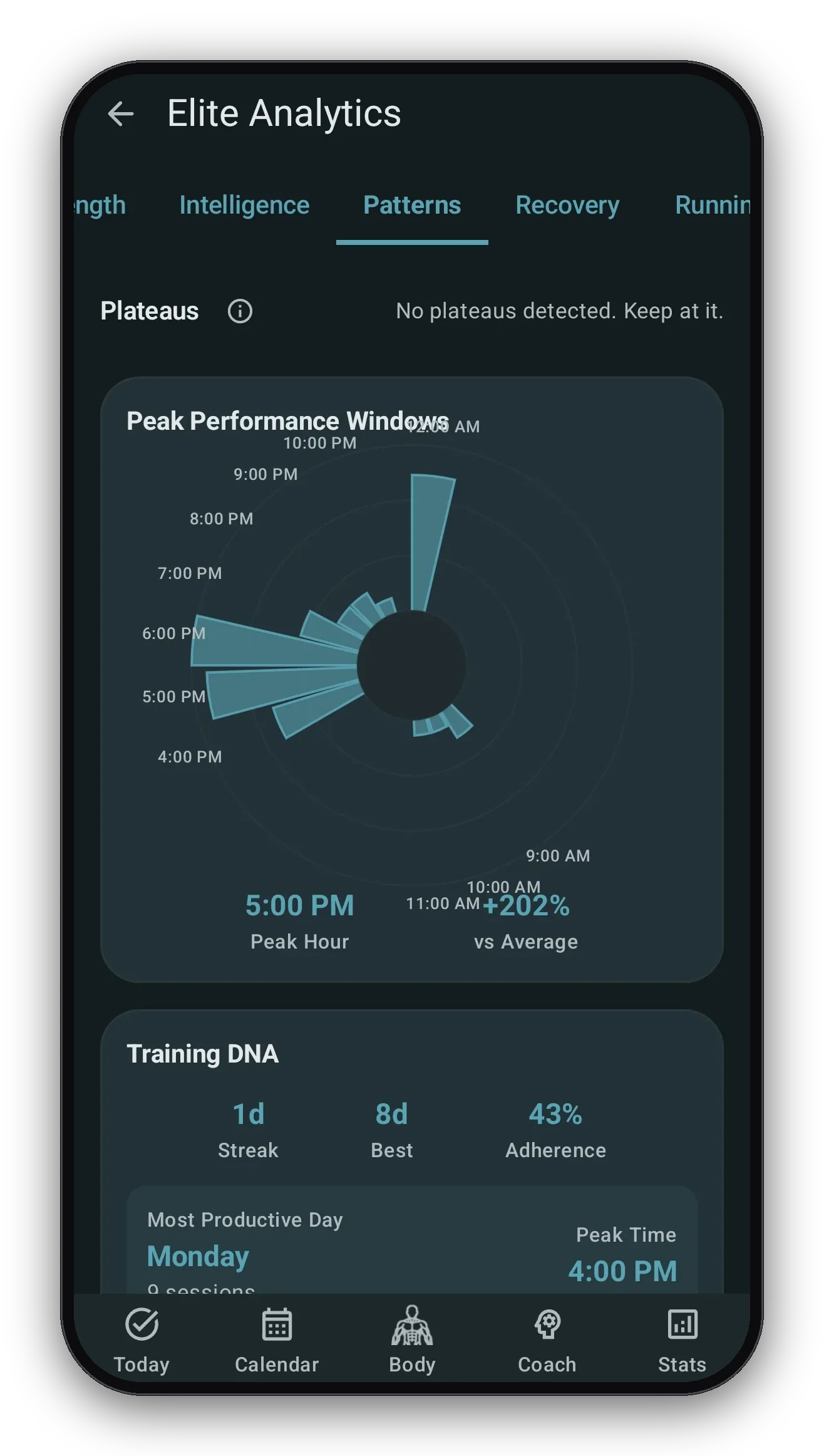 Elite Analytics Patterns tab: peak performance windows radial chart and Training DNA