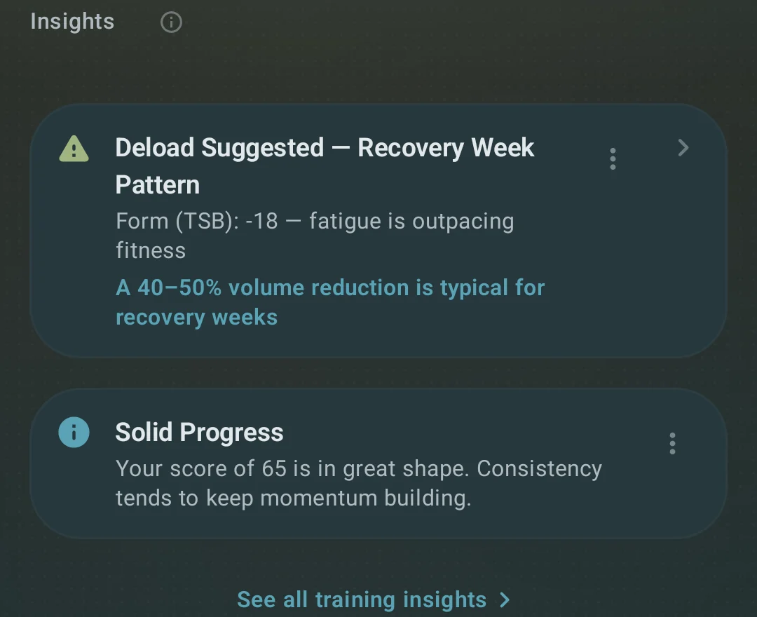 Training insights from your score