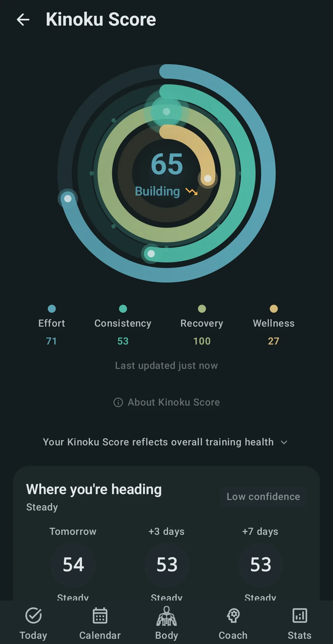Kinoku Score detail