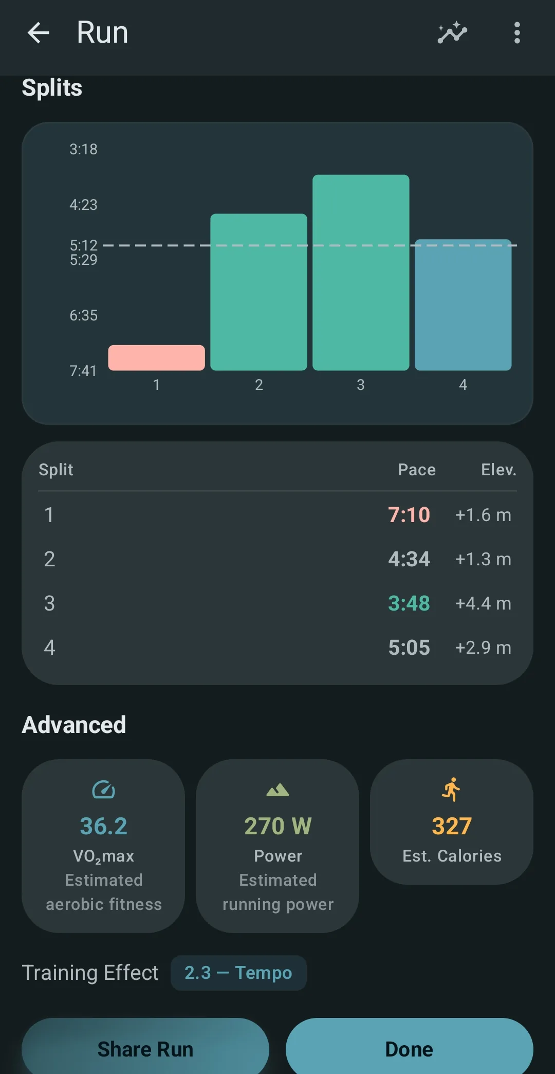 Splits and effort