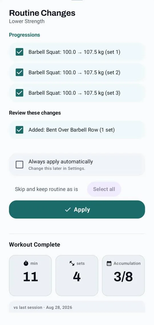Kinoku's Routine Changes after a Lower Strength workout: the Barbell Squat moves from 100 to 107.5 kg on all three sets.