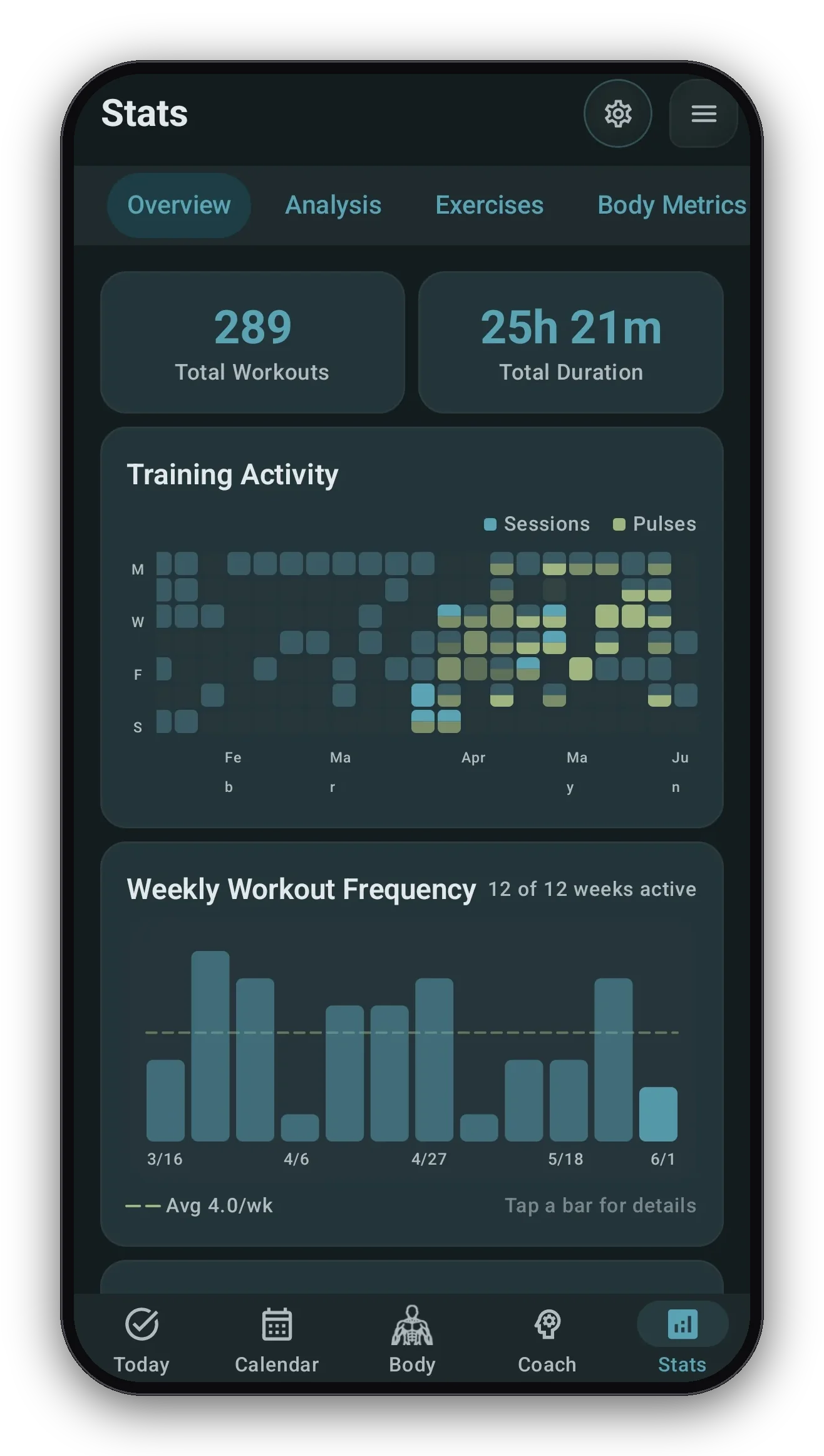 Stats overview: total workouts, time trained, and a training-activity heatmap