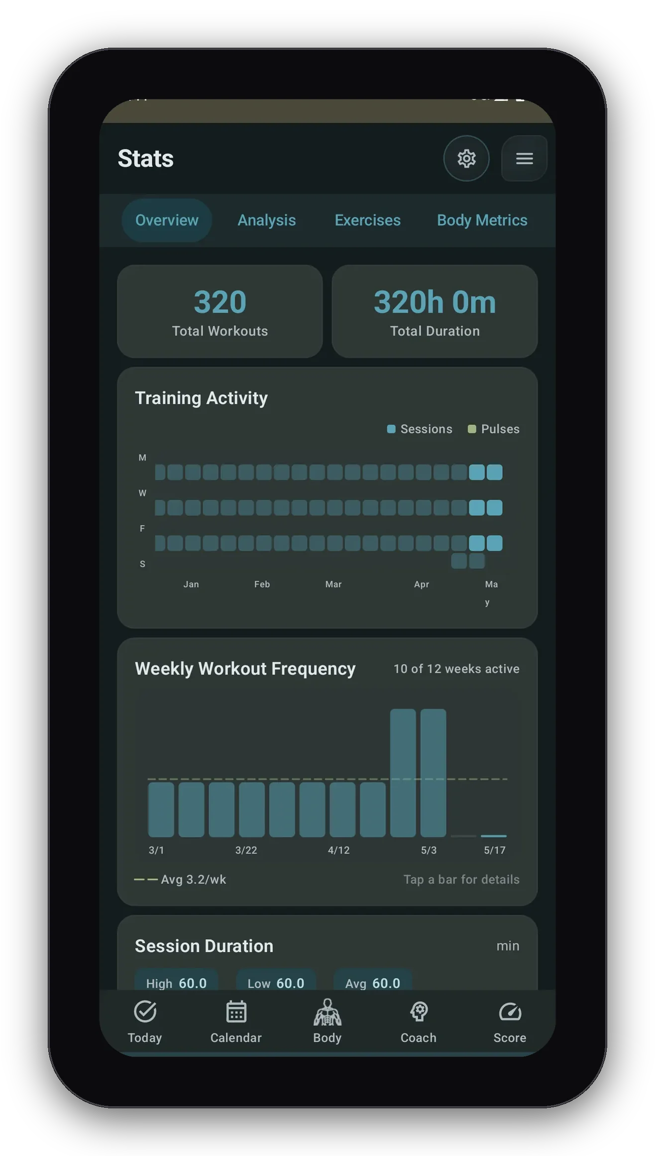 Progress charts and trends drawn from a long training history