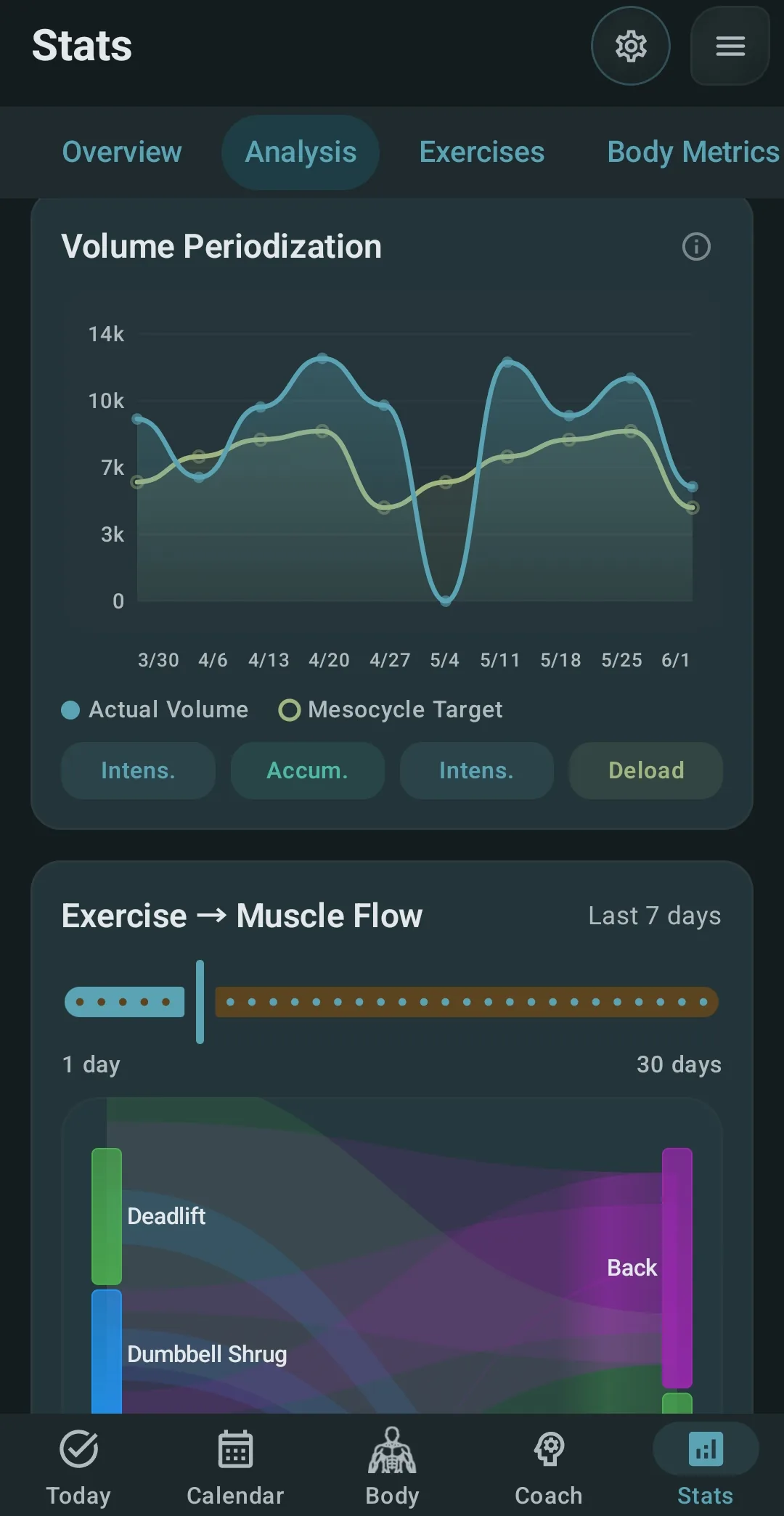 Volume against your plan
