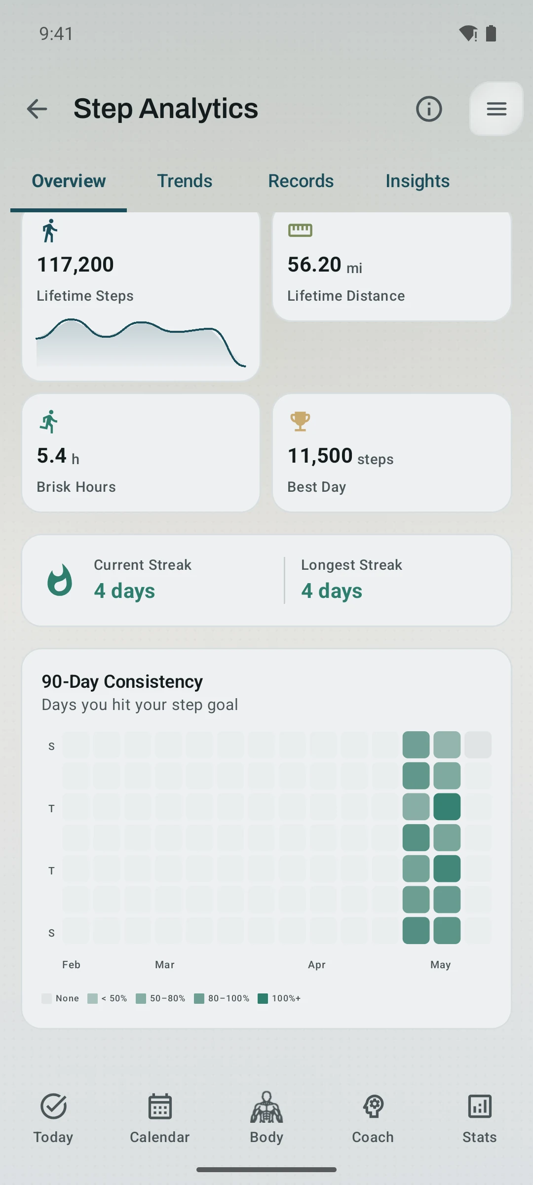 Kinoku Step Analytics heatmap showing populated May activity cells, lifetime steps, distance, brisk hours, and streak.