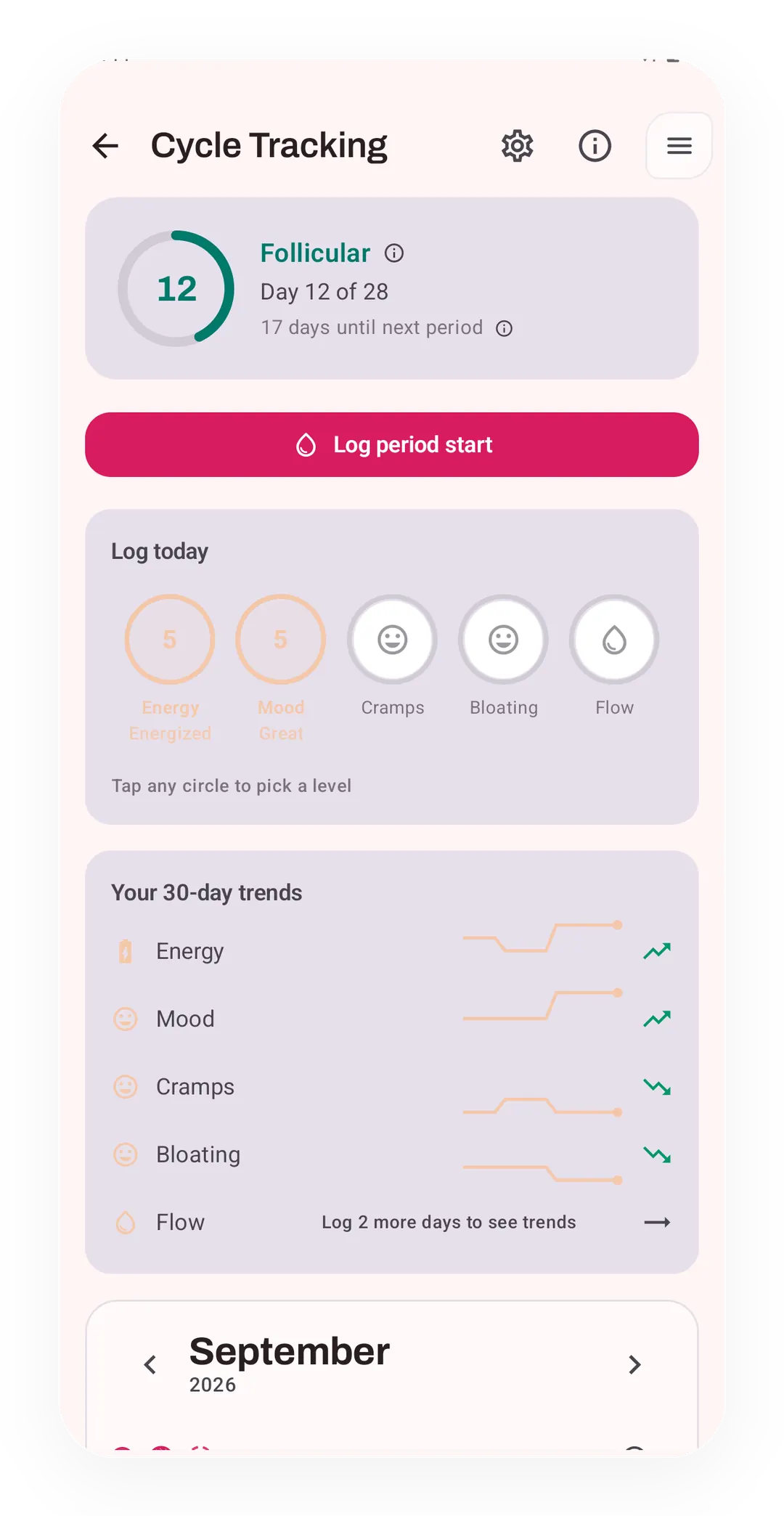 Cycle Tracking screen in the Follicular phase, day 12 of 28 with 17 days until next period, above Log today circles and 30-day trends.