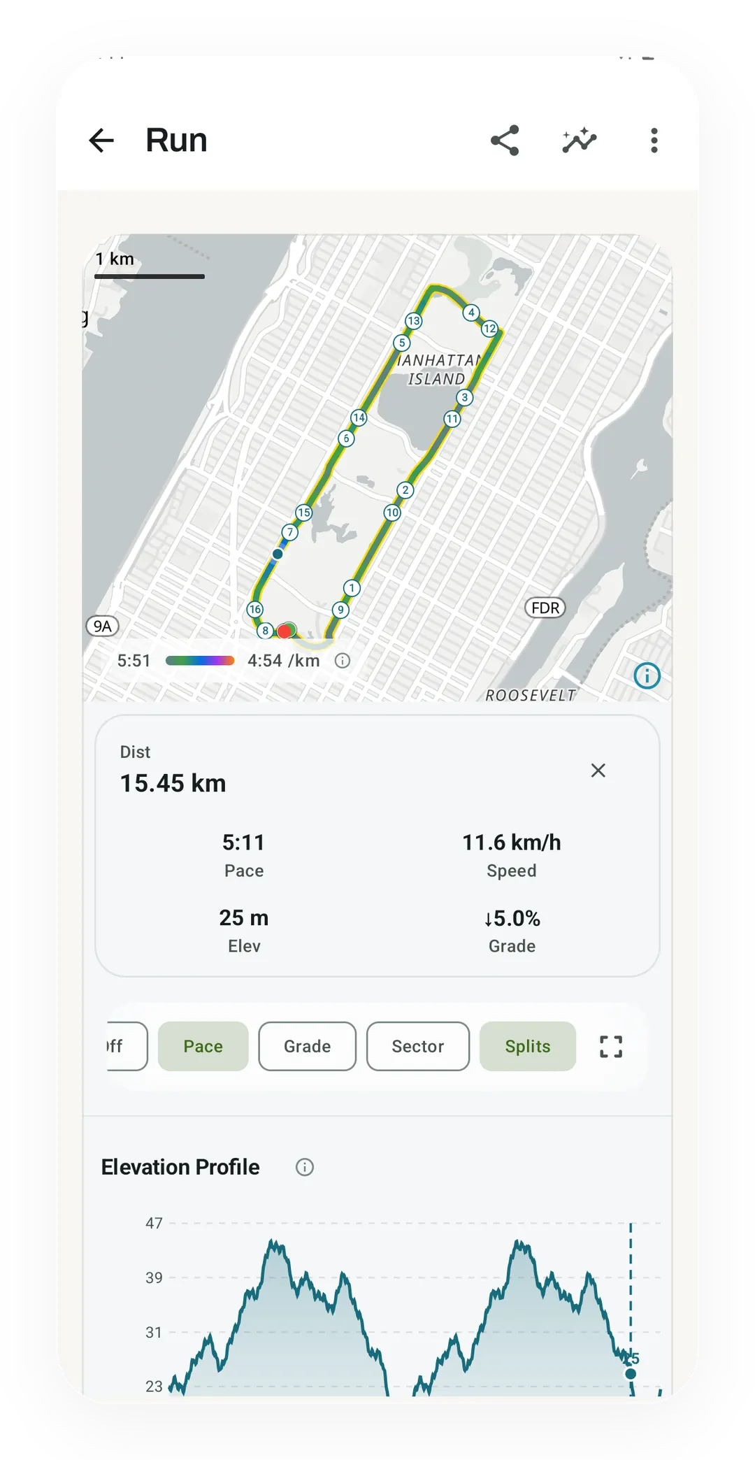 Run map of a Manhattan loop colored by pace from 5:51 to 4:54 /km, with 16 split markers, a 15.45 km point readout and the elevation profile.
