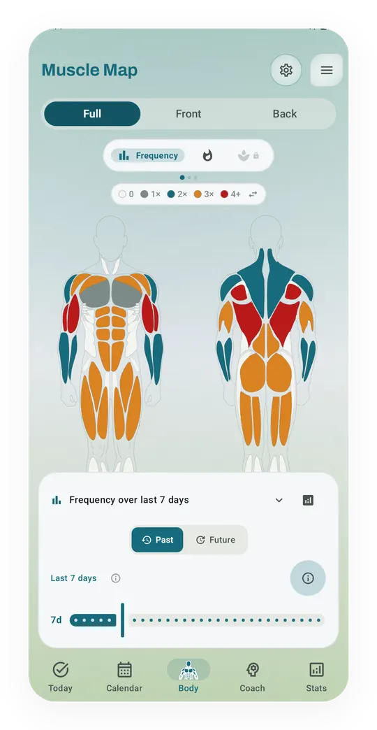 Kinoku's Muscle Map, front and back, with each muscle colored by how often it was trained in the last 7 days.