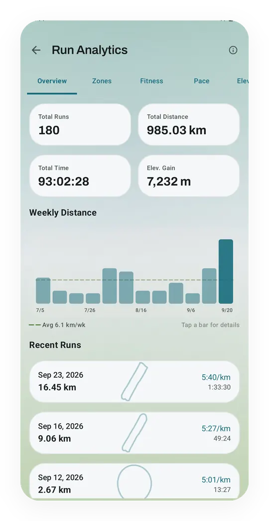 Kinoku's Run Analytics overview: 180 runs and 985 km in total, a weekly distance chart and the three latest runs.