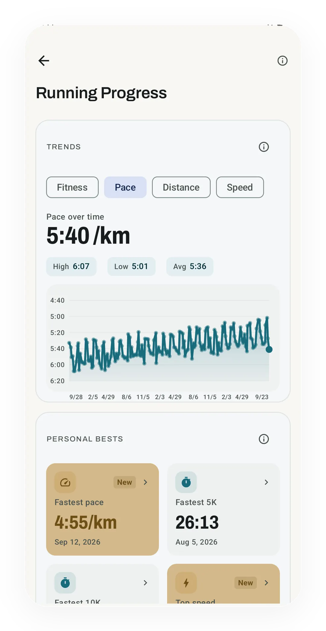 Running Progress on the Pace trend at 5:40 /km, with a high of 6:07, a low of 5:01 and an average of 5:36, above a 4:55/km fastest pace best