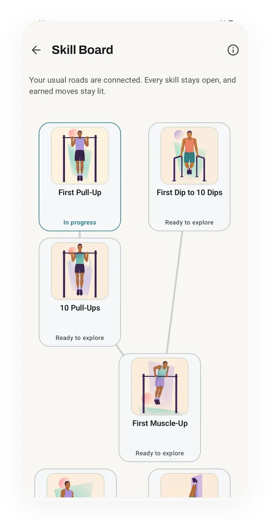Kinoku's Skill Board: First Pull-Up in progress, with First Dip to 10 Dips, 10 Pull-Ups and First Muscle-Up ready to explore.