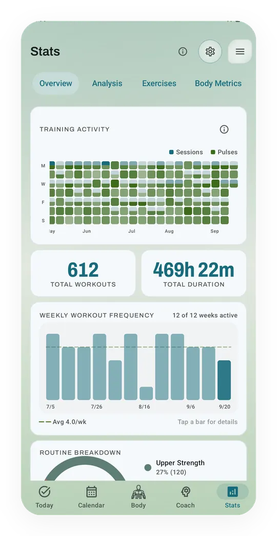 Kinoku's Stats: a heatmap of training days, 612 workouts and 469 hours in all, and a weekly workout chart.
