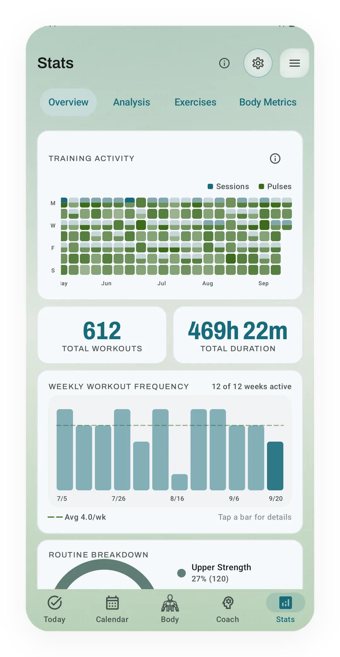 Stats Overview with a training activity heatmap, 612 total workouts, 469h 22m in total, and weekly workout frequency at 12 of 12 weeks active