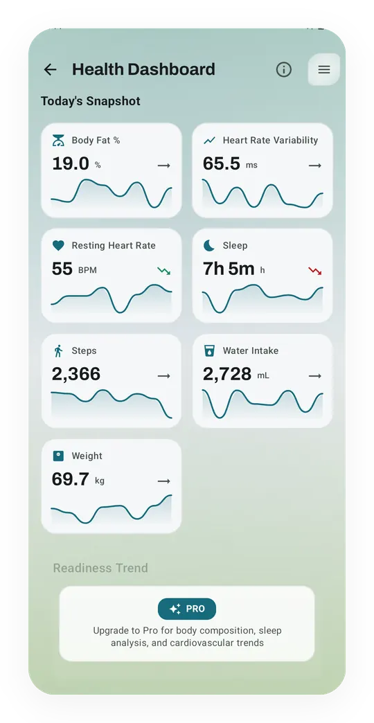Kinoku Health Dashboard snapshot with heart rate variability at 65.5 ms, resting heart rate 55 BPM, sleep 7h 5m, steps 2,366 and weight 69.7 kg.