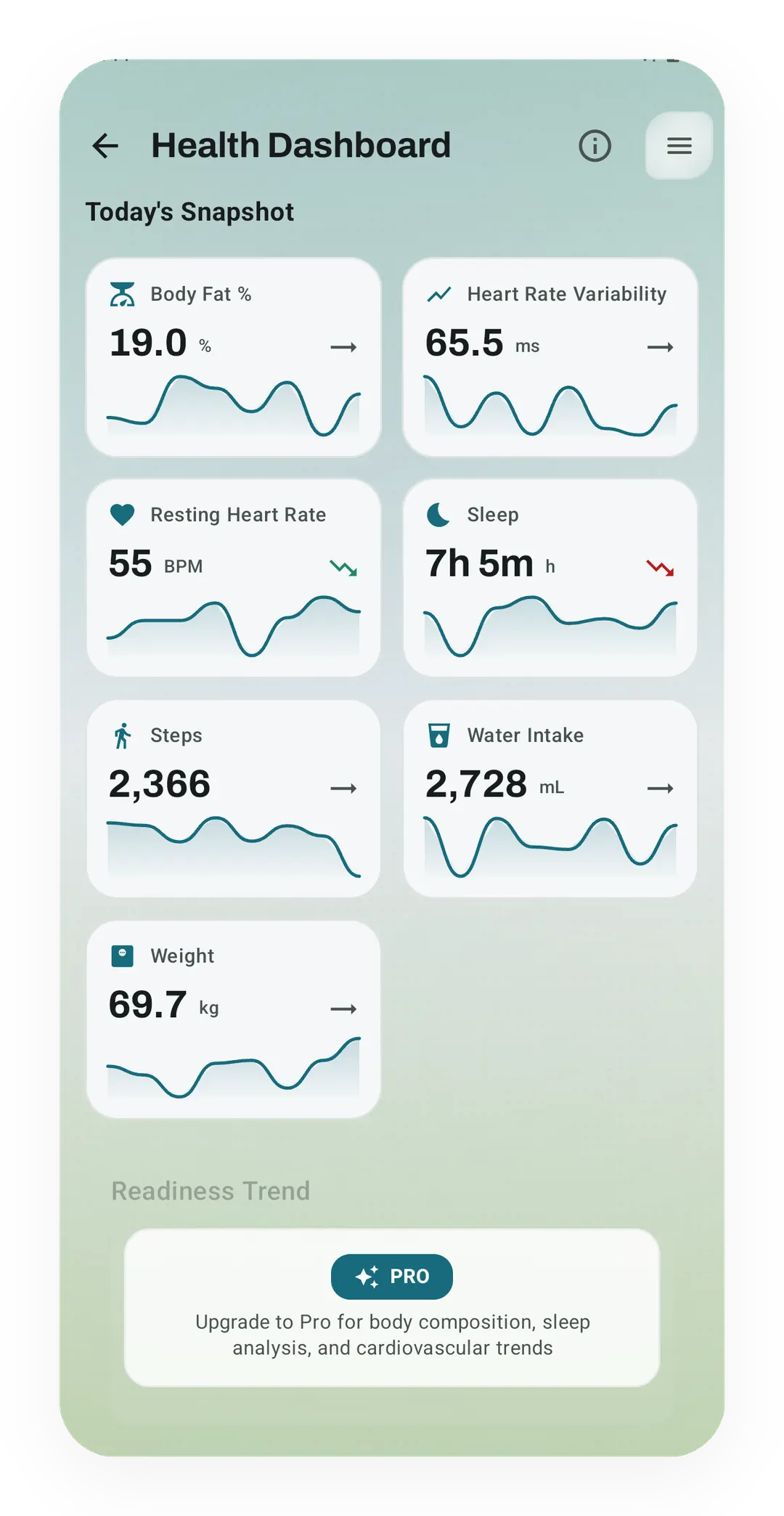 Kinoku Health Dashboard snapshot with heart rate variability at 65.5 ms, resting heart rate 55 BPM, sleep 7h 5m, steps 2,366 and weight 69.7 kg, above a Pro card for sleep analysis.