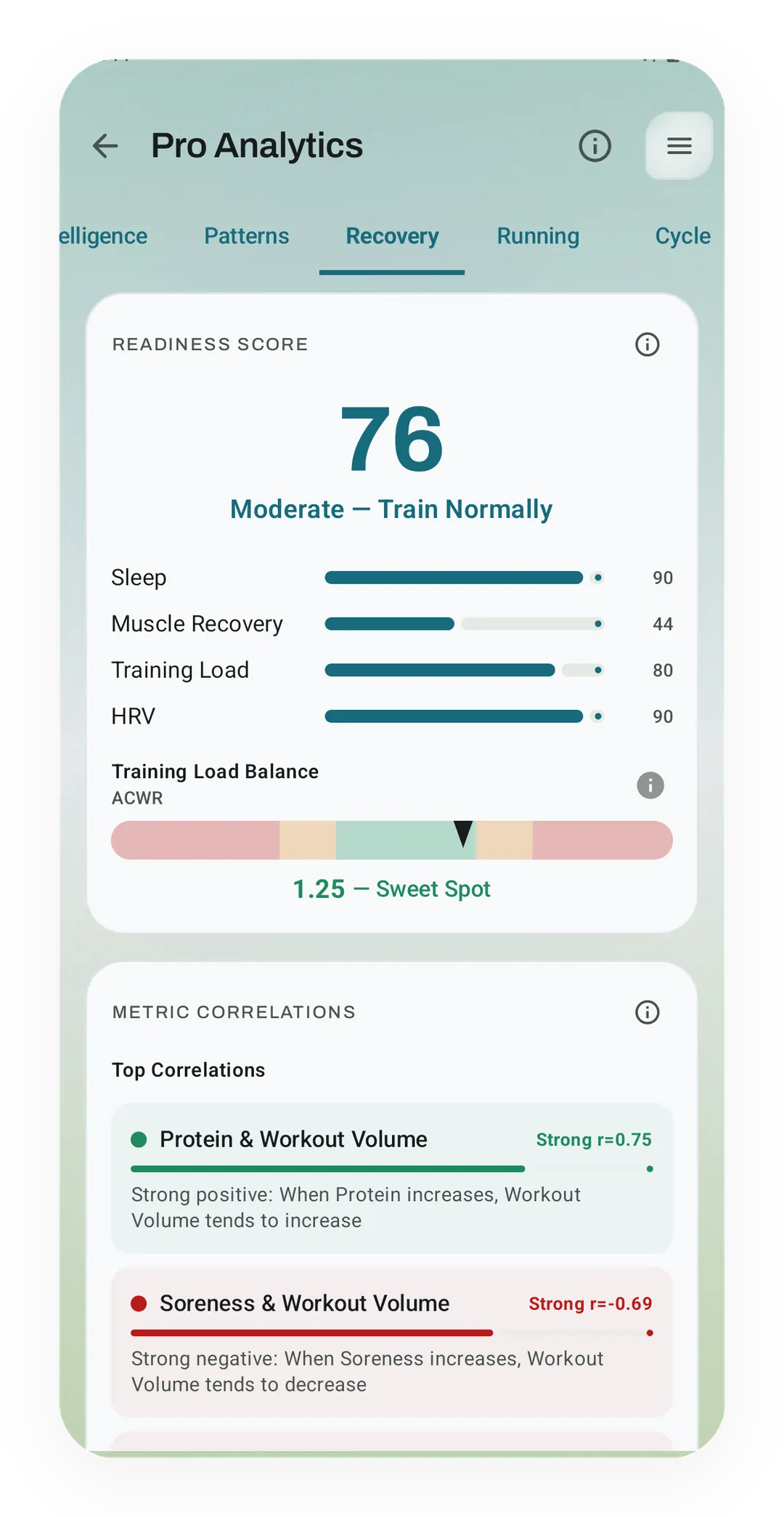 Kinoku Pro Analytics Recovery tab: Readiness 76, Moderate, above a Training Load Balance gauge with the ACWR at 1.25, in the sweet spot.