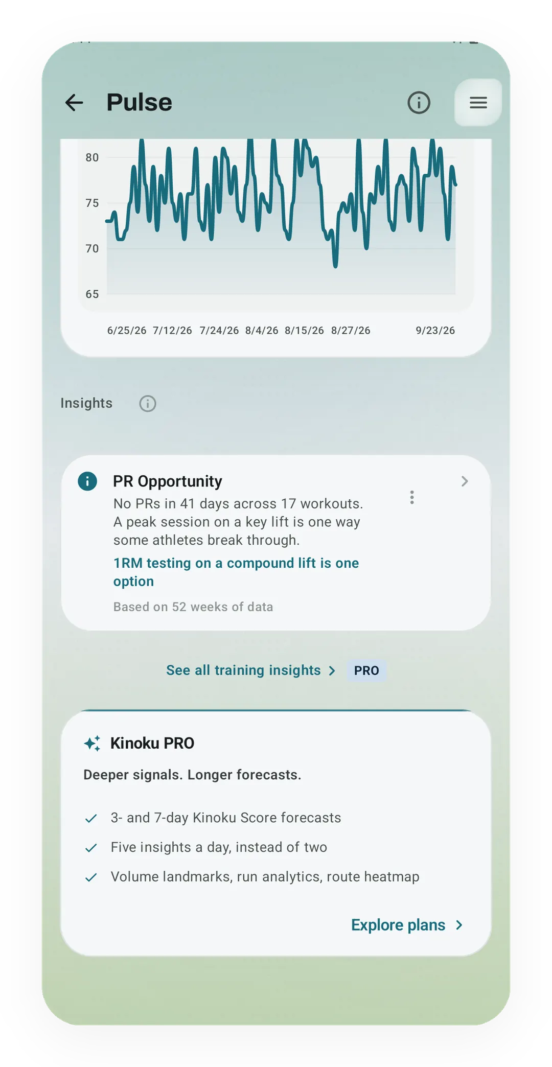 Kinoku Score history chart above a PR Opportunity insight noting no PRs in 41 days across 17 workouts, based on 52 weeks of data