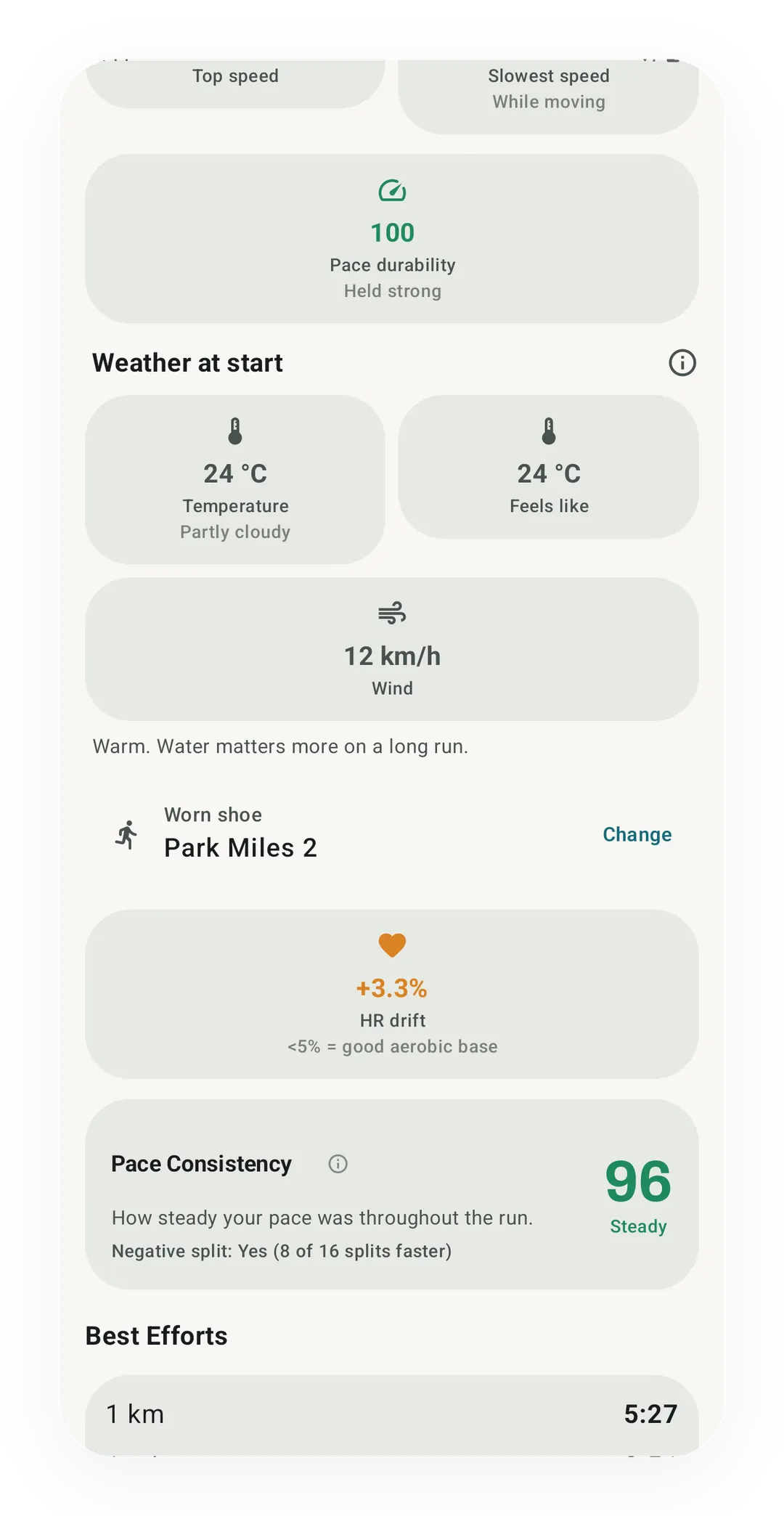 Run summary Weather at start section with 24 °C and partly cloudy, feels like 24 °C, a 12 km/h wind and a note that water matters more on a long run.