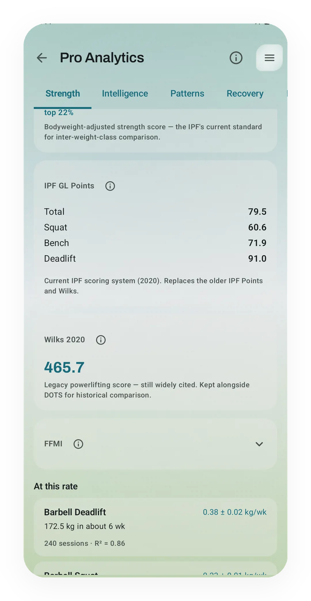 Kinoku Pro Analytics Strength tab: IPF GL Points card with total 79.5, squat 60.6, bench 71.9 and deadlift 91.0, then Wilks 2020 at 465.7.