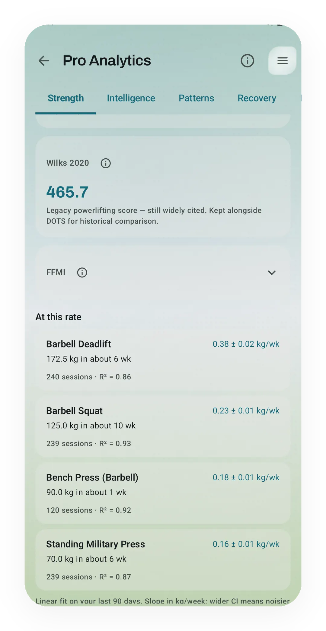 Kinoku Pro Analytics, Strength tab: Wilks 2020 at 465.7, described as the legacy score kept beside DOTS, above the at-this-rate lift projections.