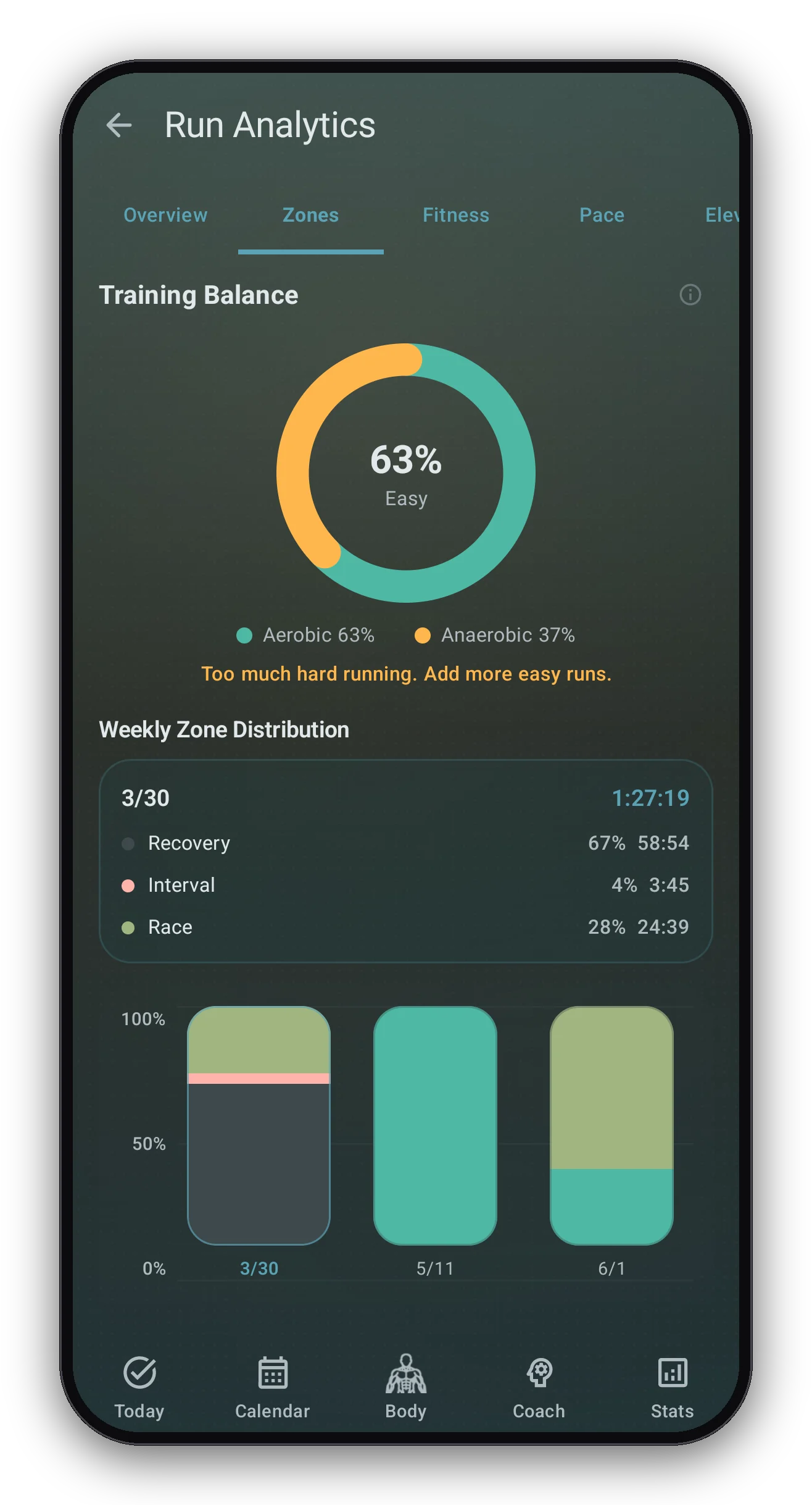 Zone balance and time in zones
