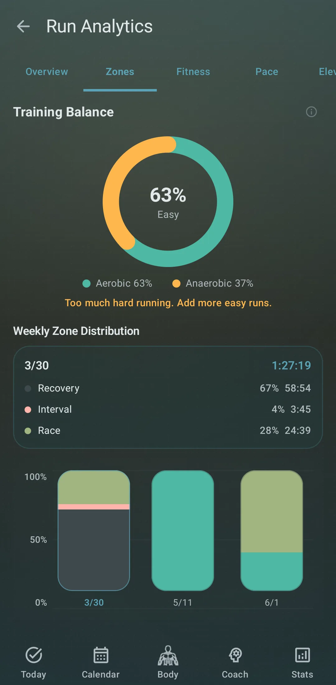 Kinoku Zone Training screen showing a populated weekly split across pace zones.
