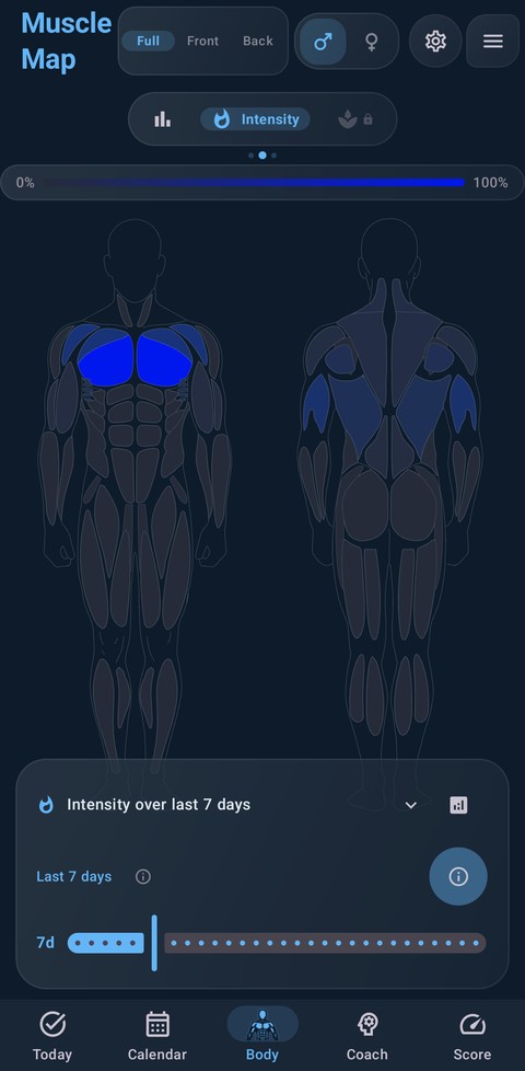 Intensity muscle map view
