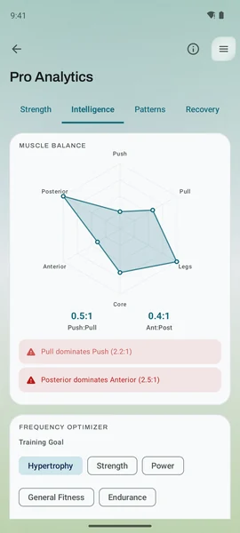 Kinoku Pro Analytics muscle balance radar with push to pull at 0.5:1 and front to back at 0.4:1, and two notes on the imbalance.